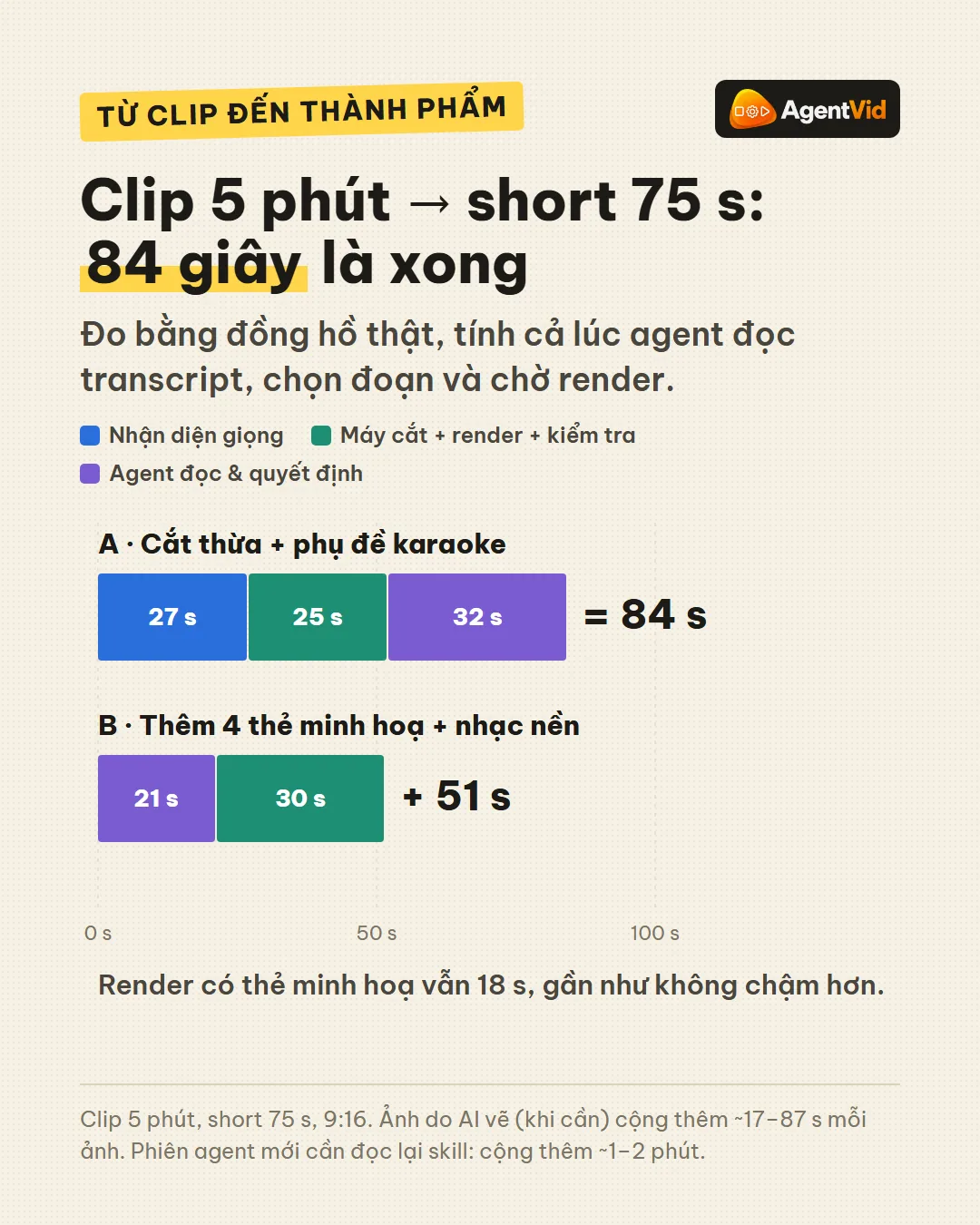 Dựng video nói chuyện nhanh gấp ~20 lần (ảnh 3)