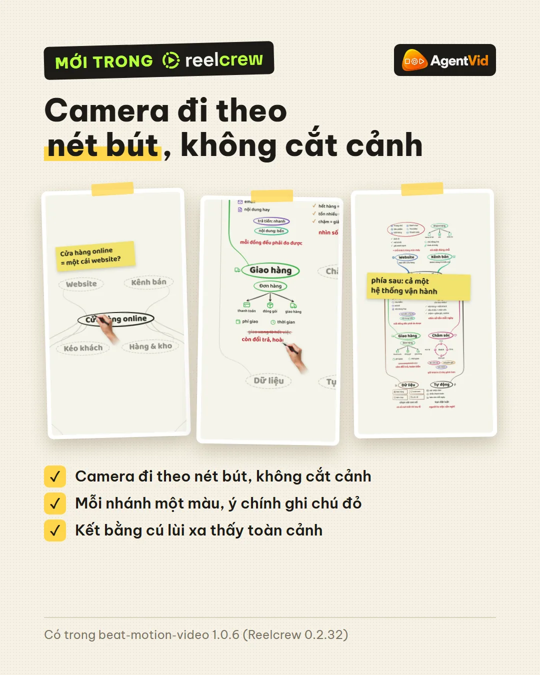 Một chủ đề lớn, vẽ thành một bản đồ tư duy