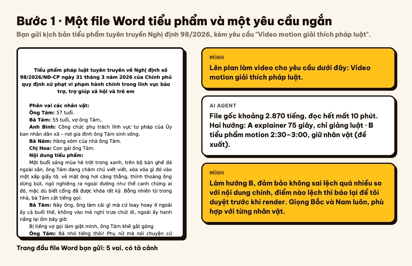 File Word tiểu phẩm bạn gửi và lượt trao đổi đầu tiên với AI Agent