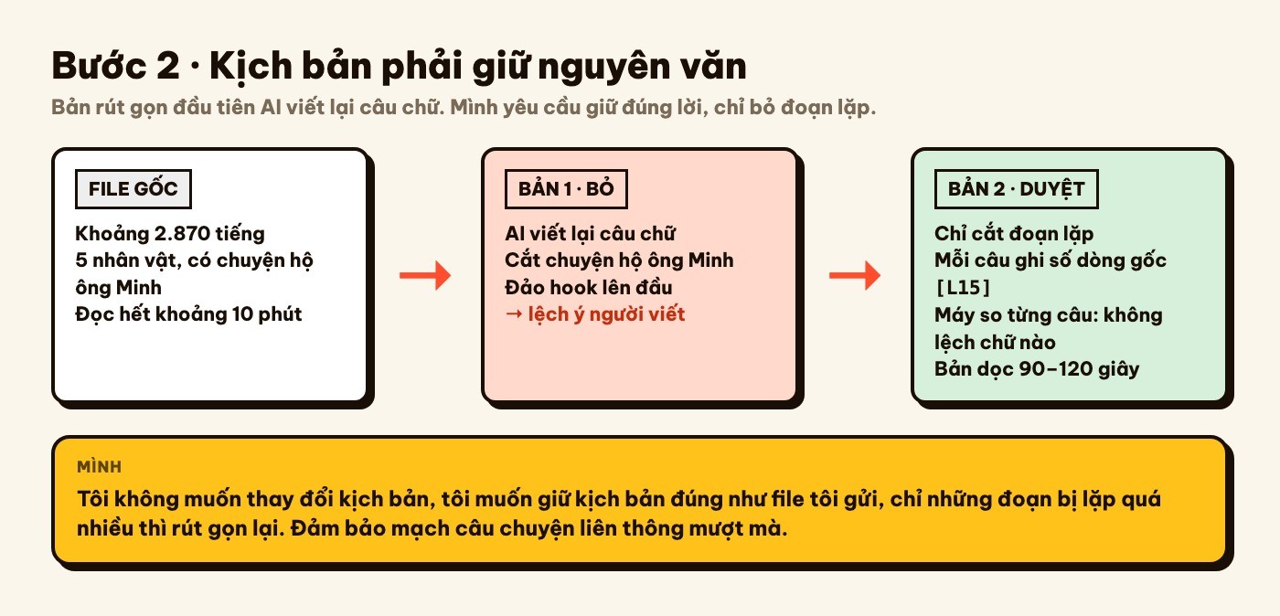 Bản rút gọn bị bỏ so với bản giữ nguyên văn được duyệt