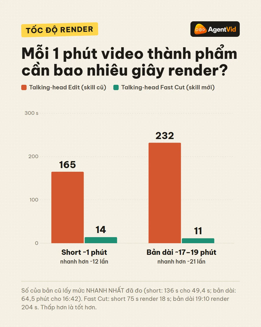 Talking videos edited ~20× faster (picture 2)